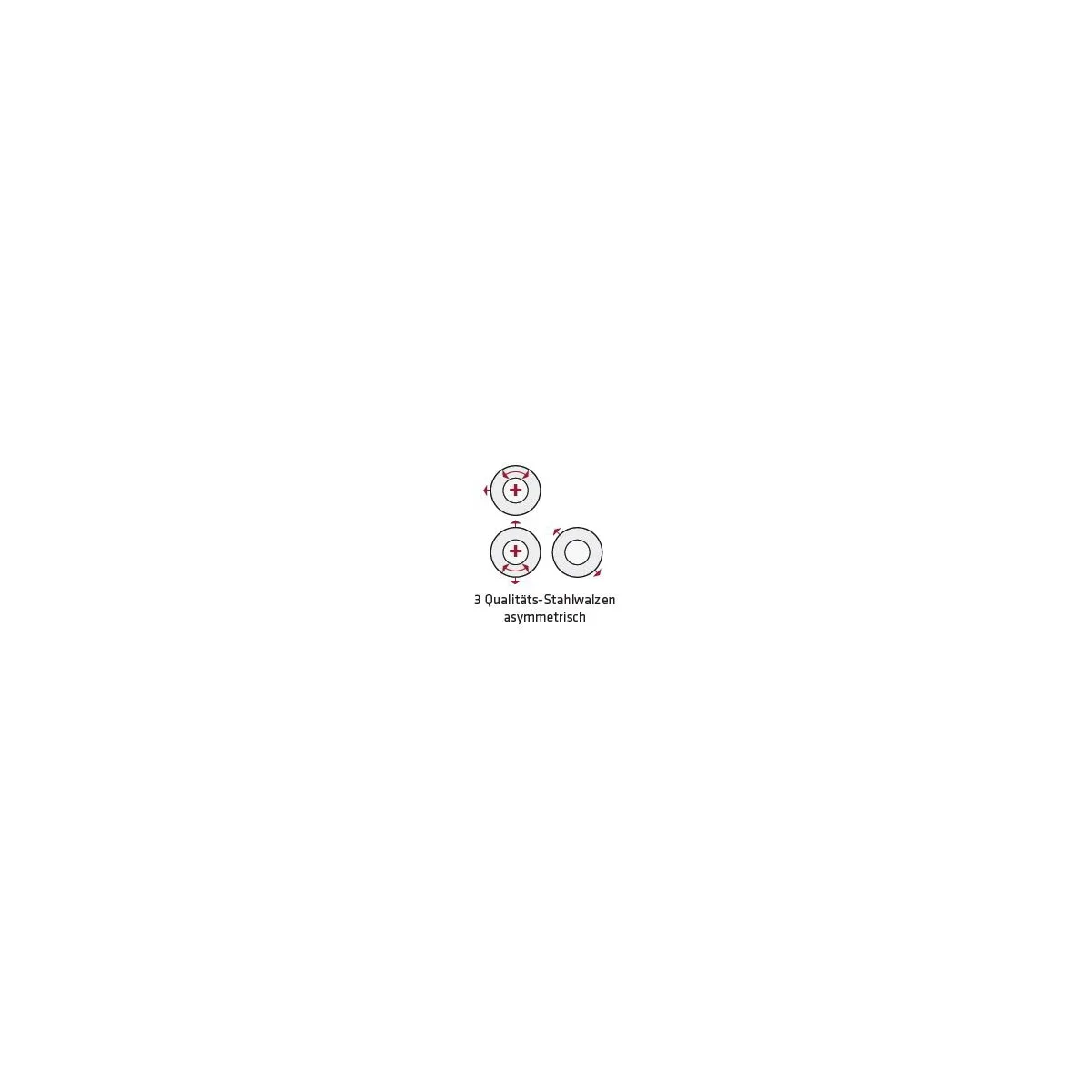 Motorische Rundbiegemaschine ASM-S 2600×4,0mm