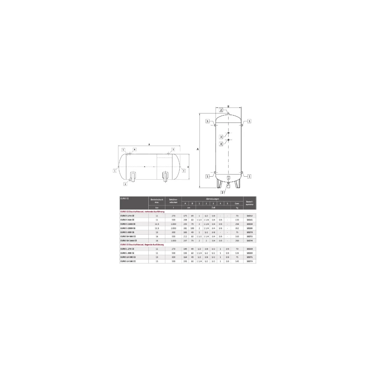 Druckluftkessel stehend, 11,5 bar