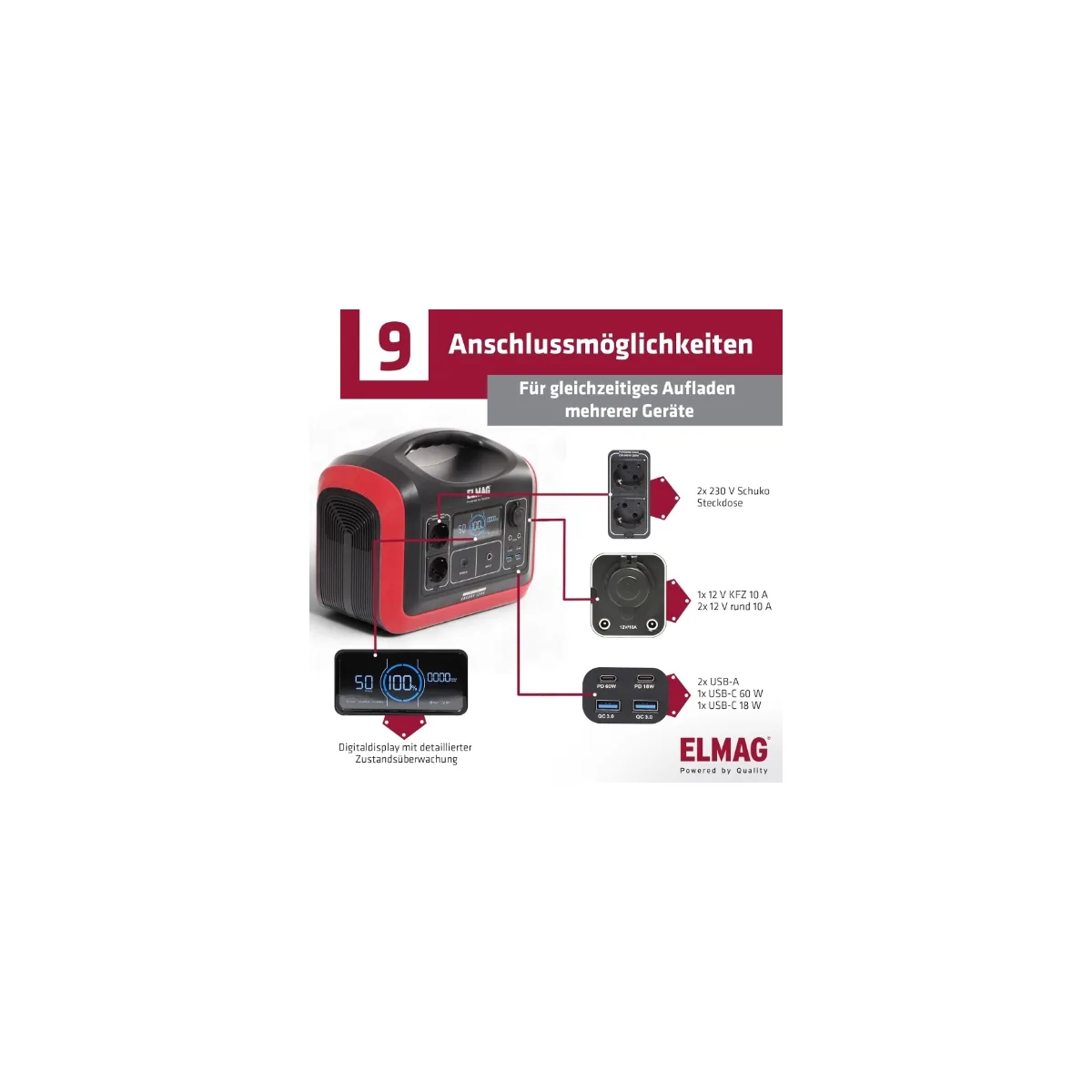 Solargenerator-Set ENERGY 1200 + SOLAR 100 DUO