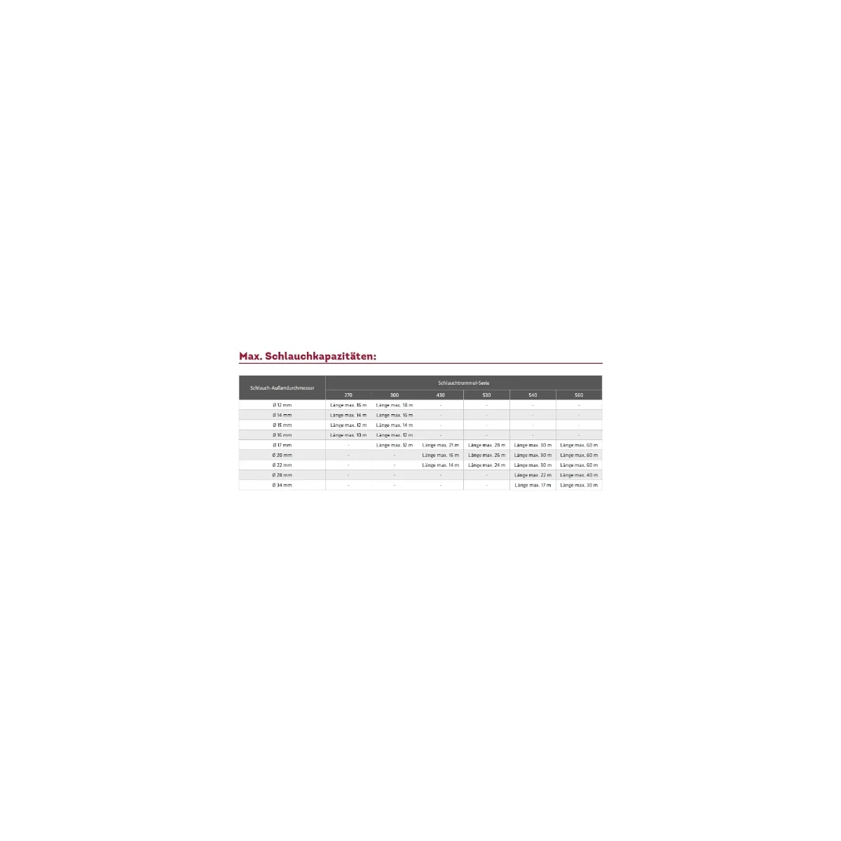 INDUSTRIE Schlauchaufroller „430/10“ – ohne Schlauch