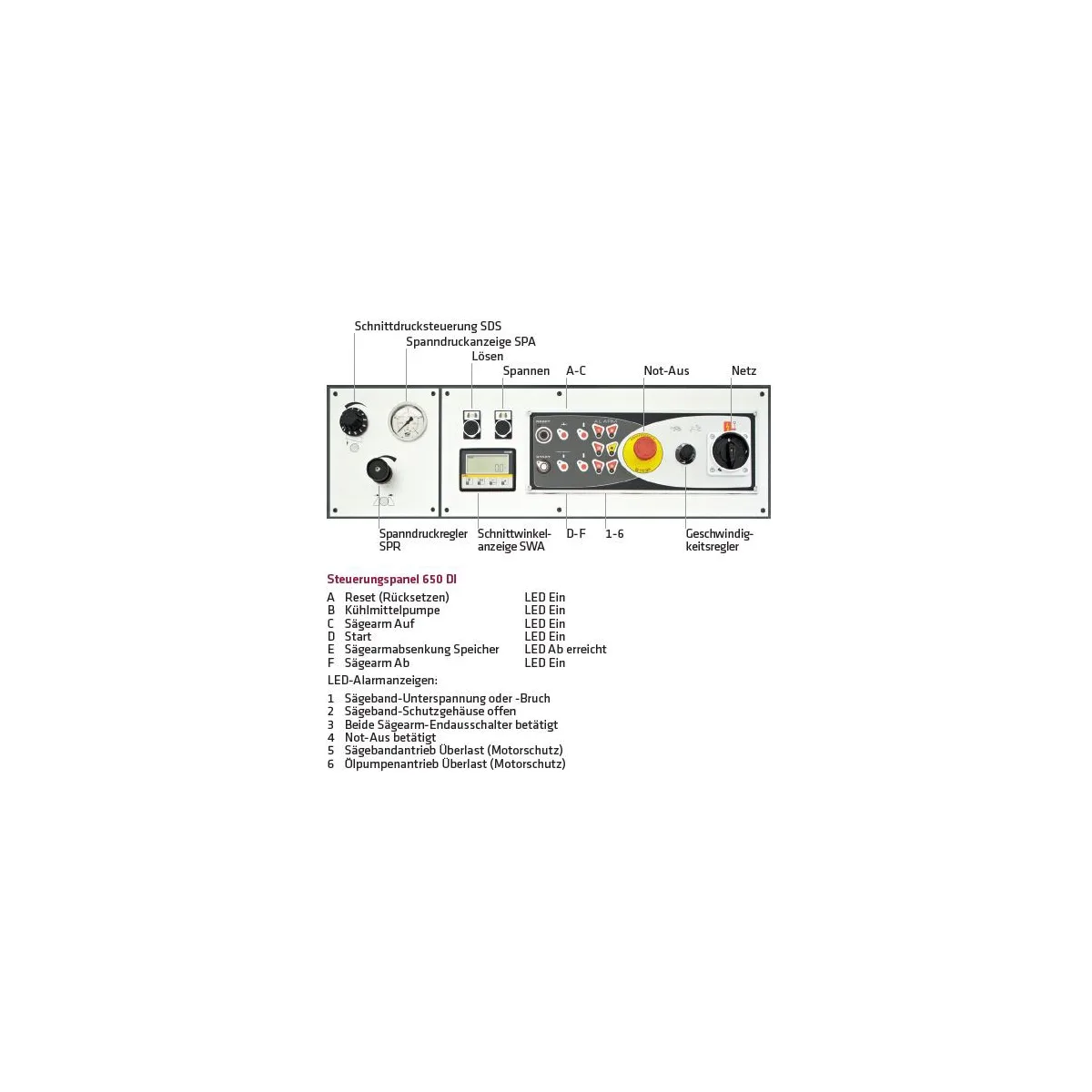 MACC Metall-Bandsägemaschine SPECIAL 650 DI